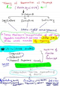 theory of separation of powers essay