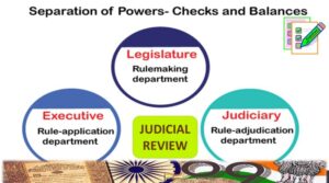 Theory Of Separation Of Powers - Polity